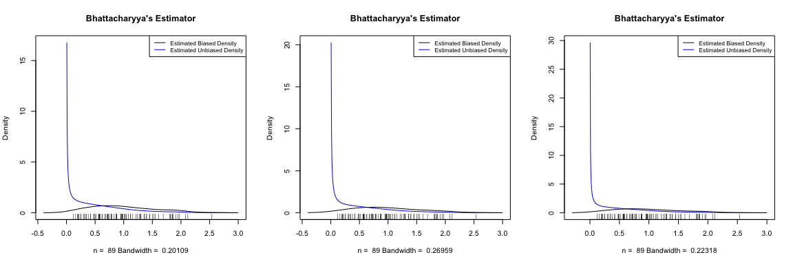 @bhattacharyya1988 density estimator for shrub width.