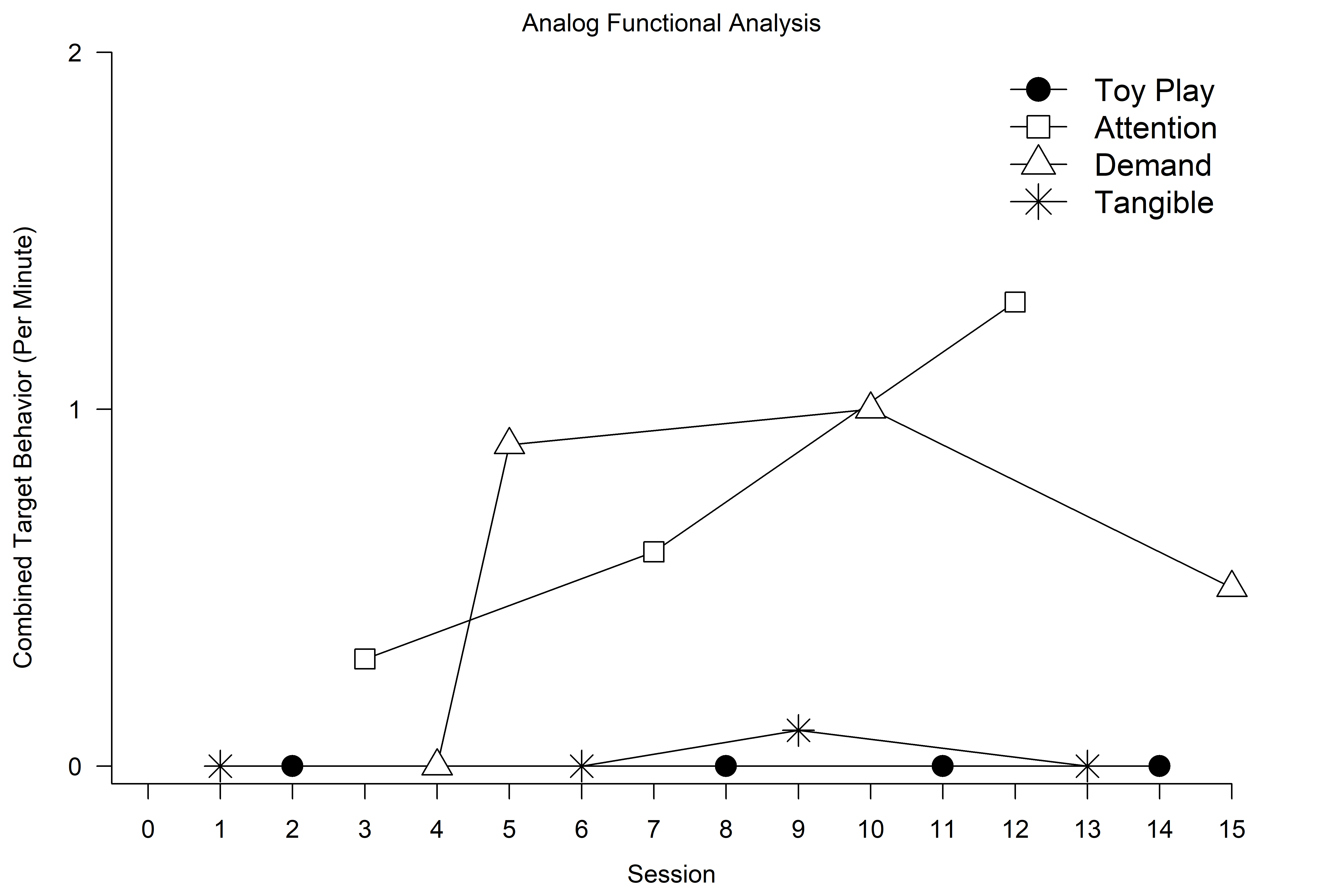 Gilroy et al 2019